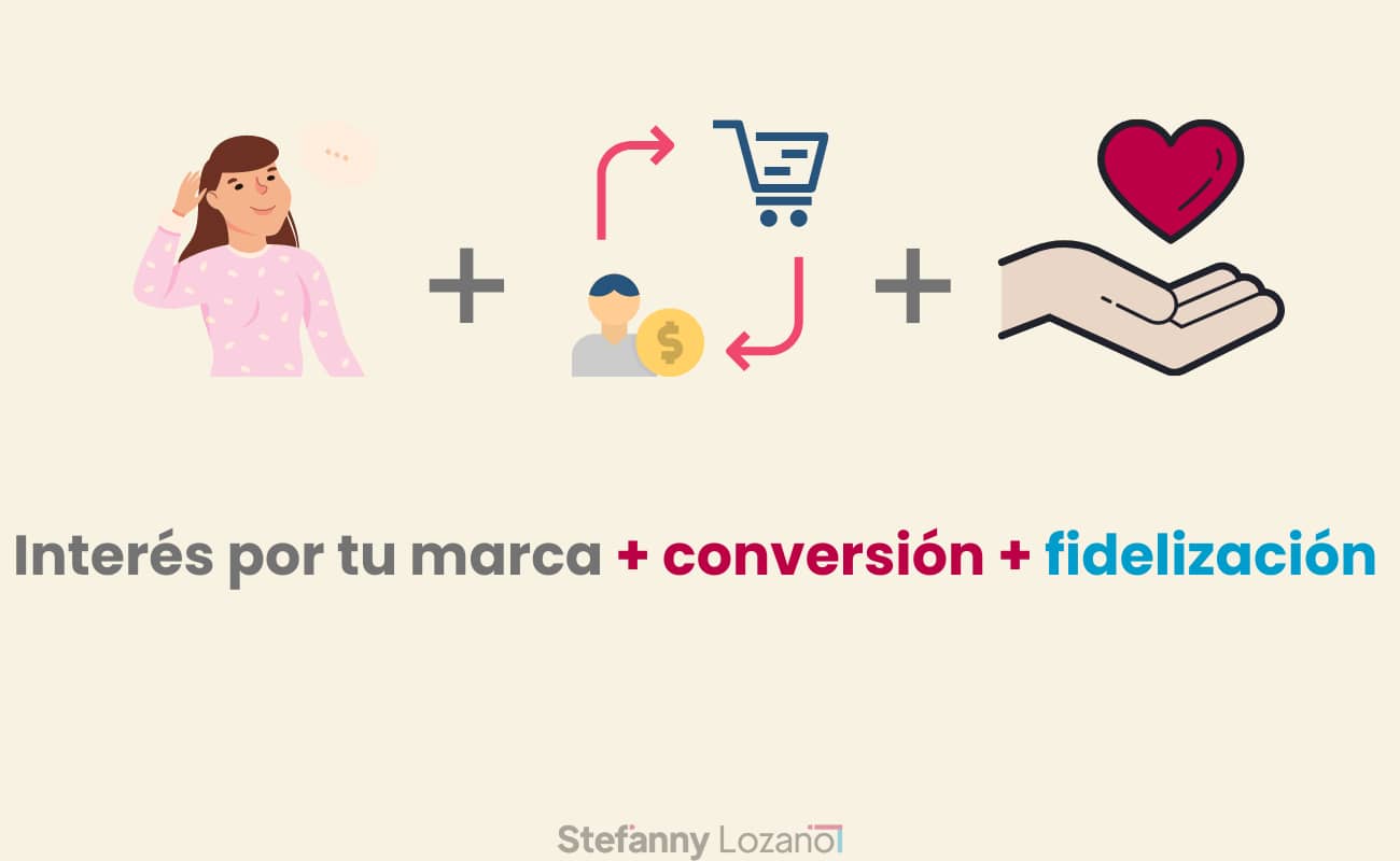 Blog Stefanny Lozano